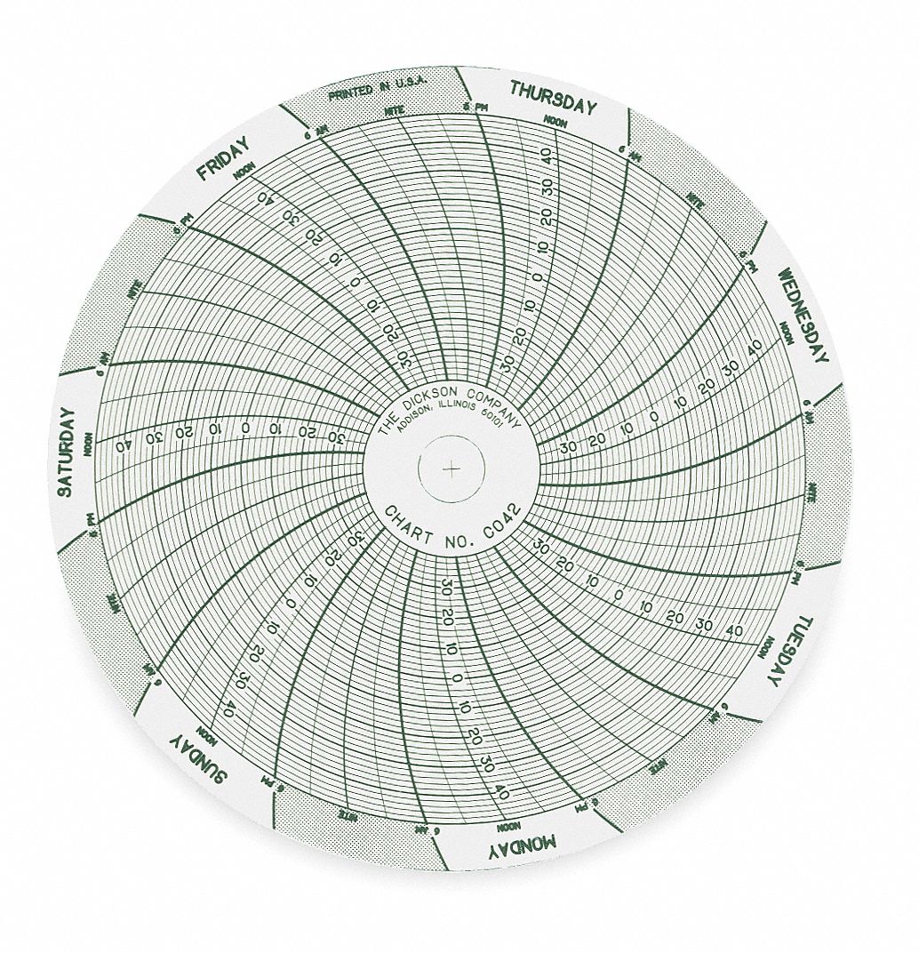 DICKSON, Dickson, 40 to 50, Circular Paper Chart 3ELU5C042 Grainger
