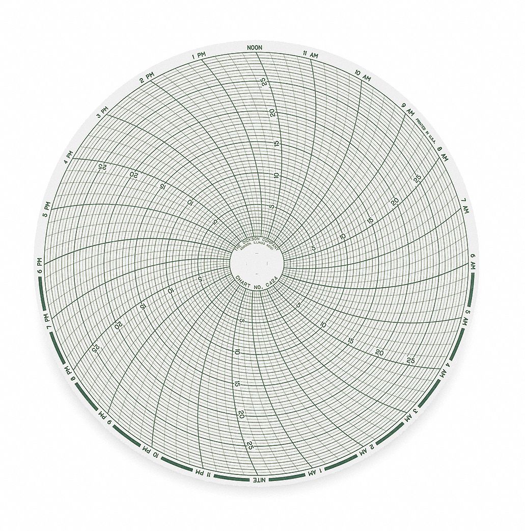DICKSON Papel Circular,Rango 0 a 30,1 Día,PQ60 - 3ELU6 | C424 ...