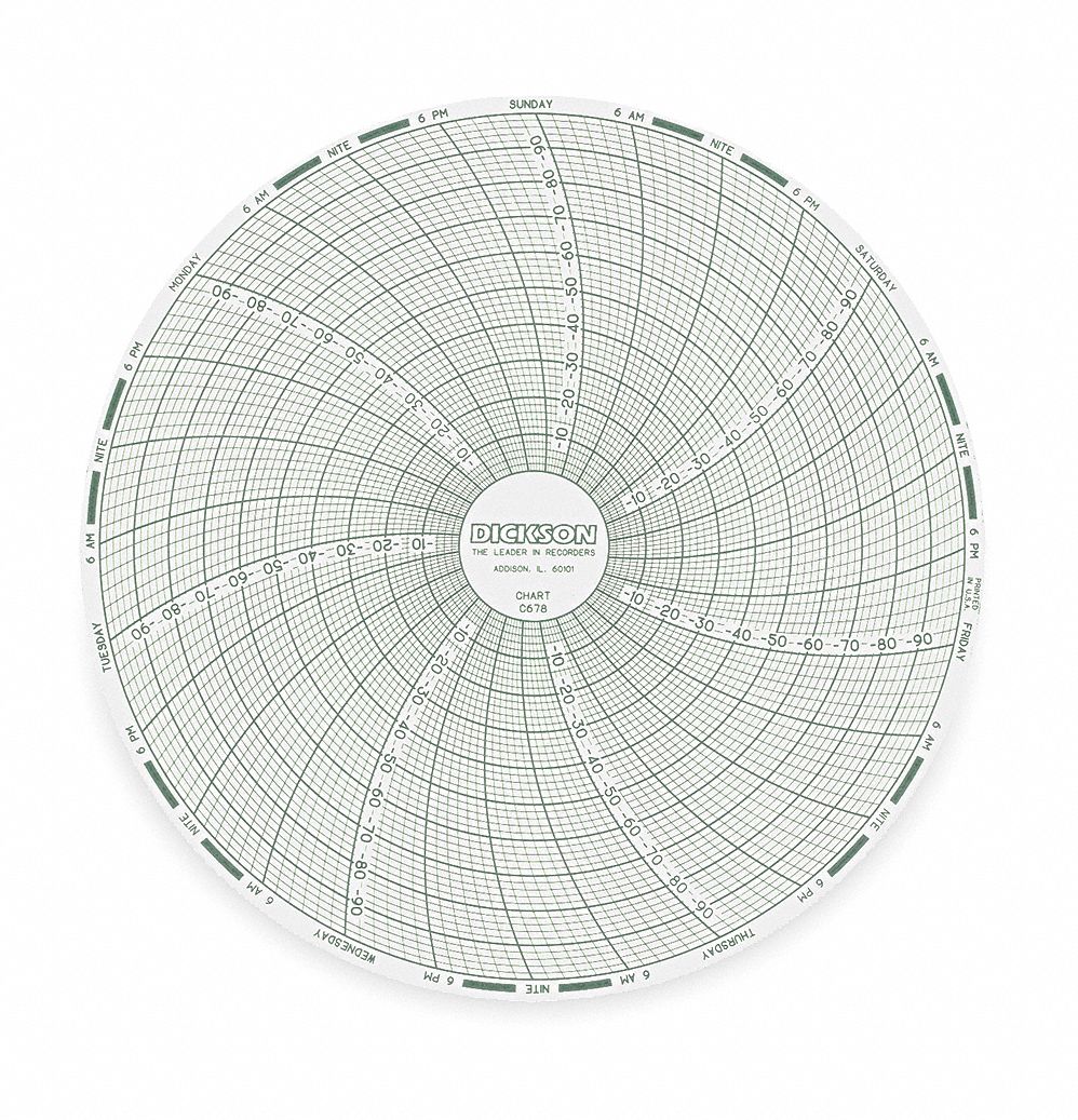 DICKSON, Dickson, -100°F to 0°F, Circular Paper Chart - 3ELU7|C678 ...