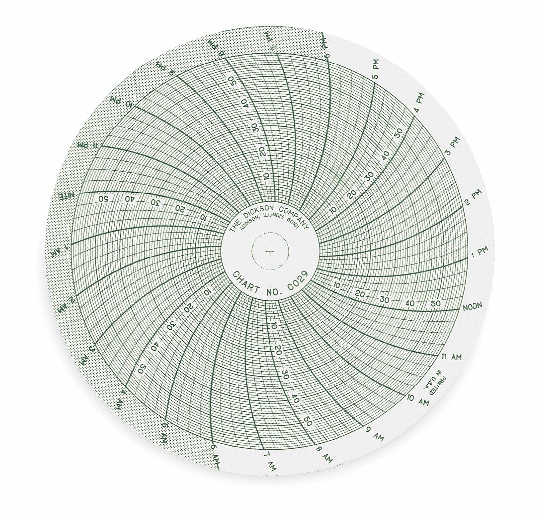 DICKSON, Dickson, C029, Circular Paper Chart - 3ELU9|C029 - Grainger