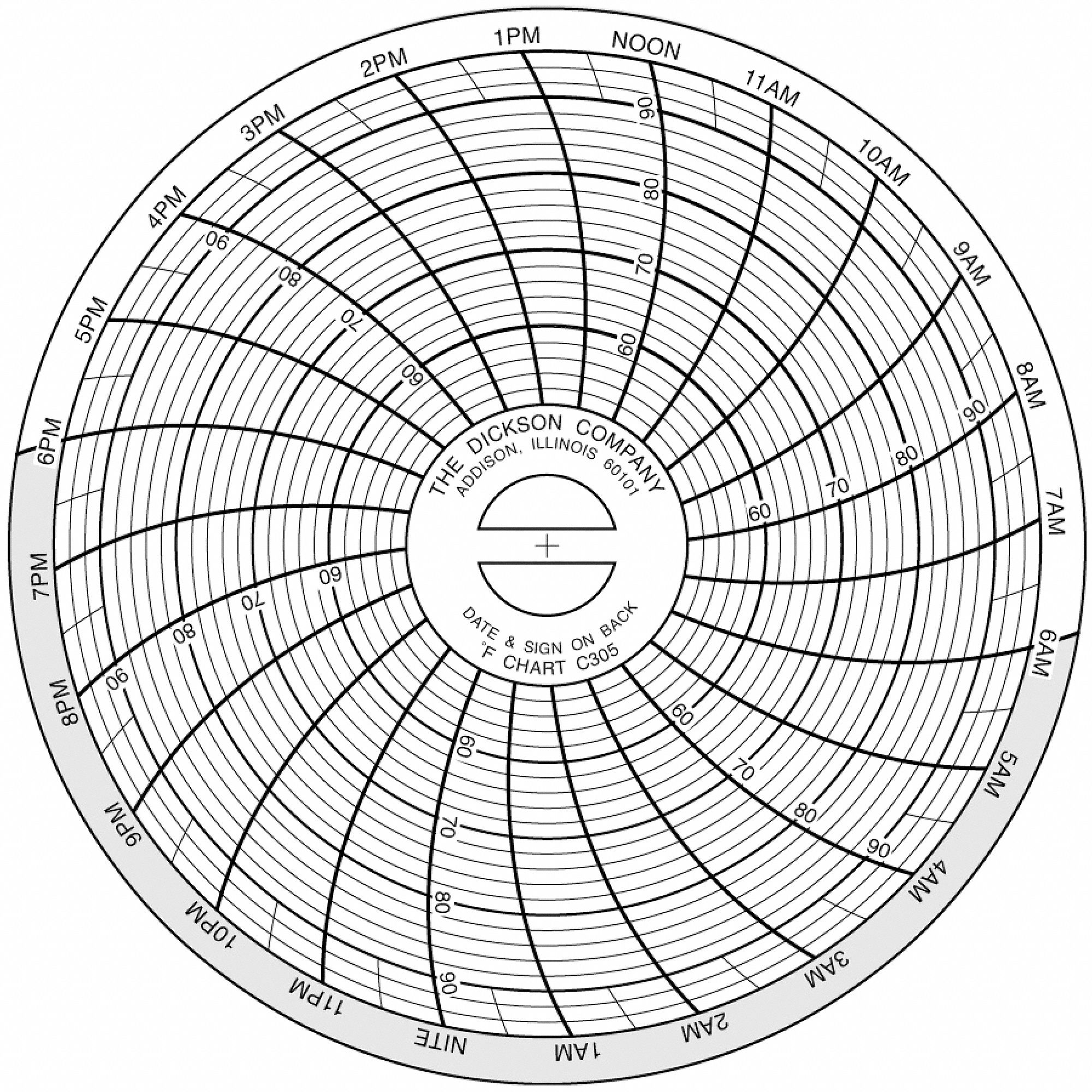 Circular Paper Chart: Dickson, 50°F to 96°F, C305, 3 in Circular Chart Dia, Dickson, 60 PK