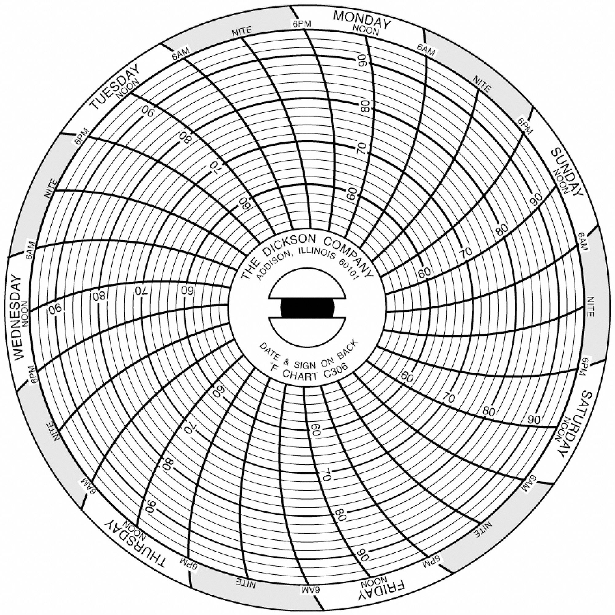 CHART PAPER,3 IN,PK60