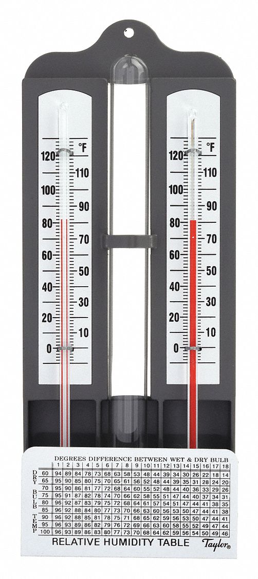 Desk & Wall-Mounted Digital Thermometers & Hygrometers - Grainger