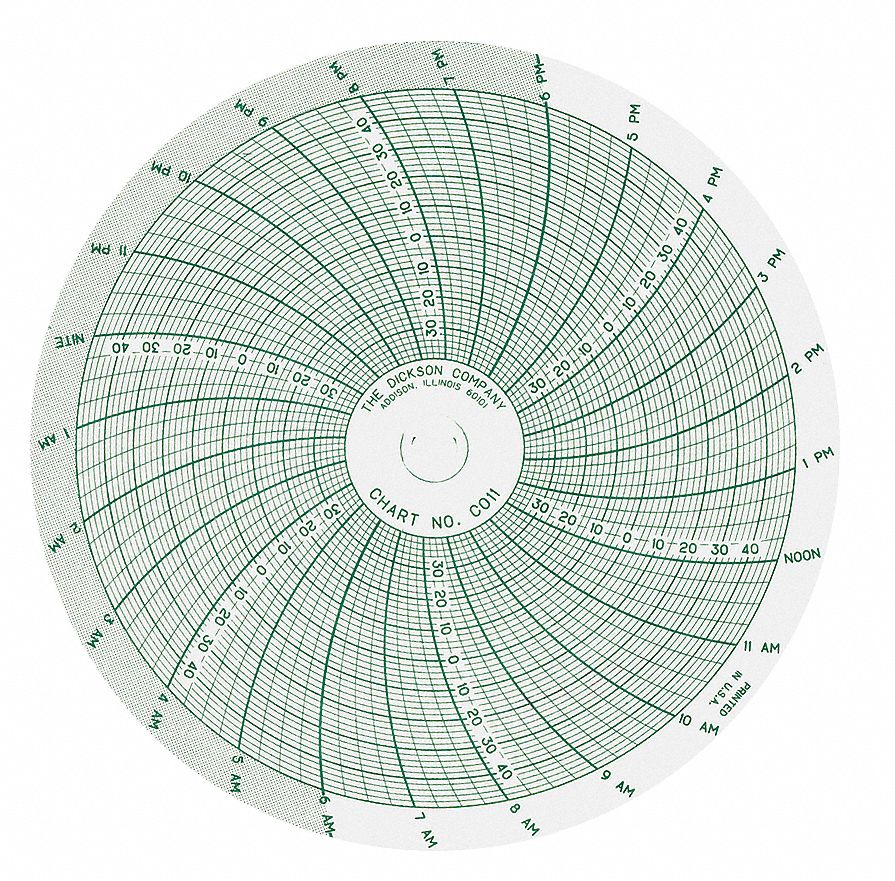 Circular Paper Chart: Dickson, -40 to 50, C011, 4 in Circular Chart Dia, Dickson, 60 PK
