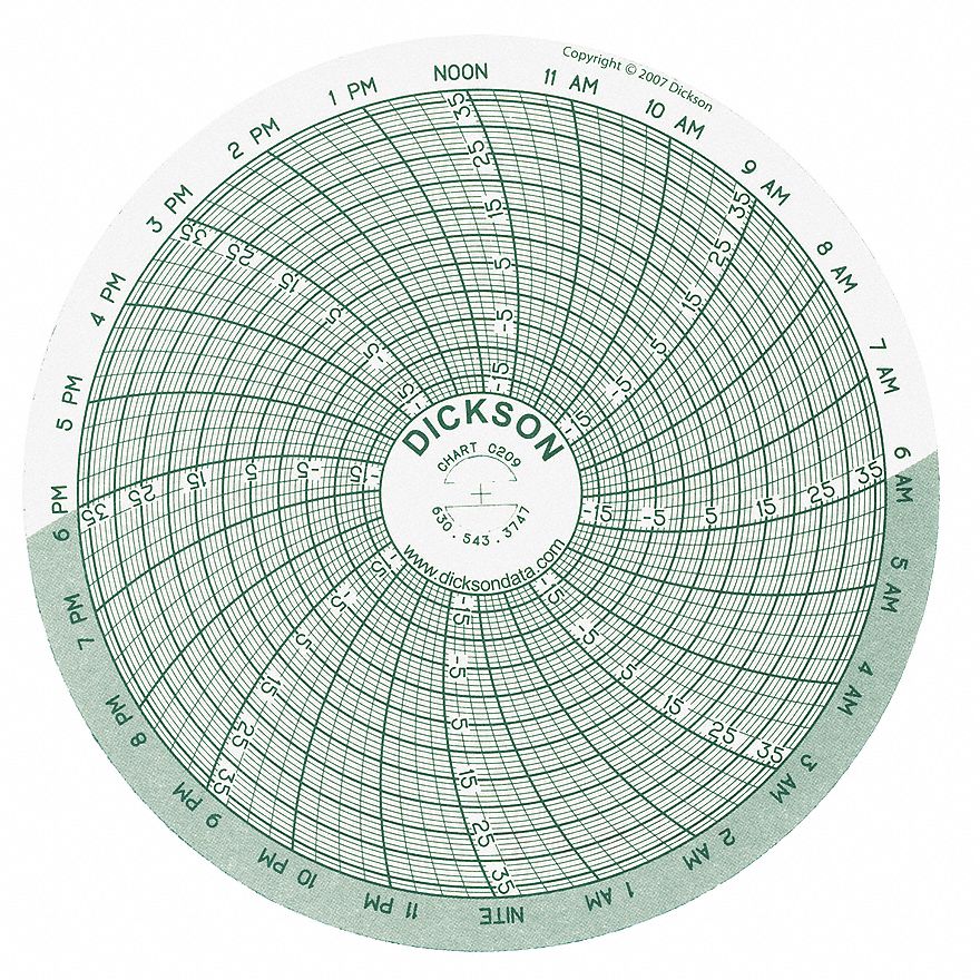 DICKSON, 4 In Chart Dia., -18° To 37°C, Circular Paper Chart - 3NZY5 ...