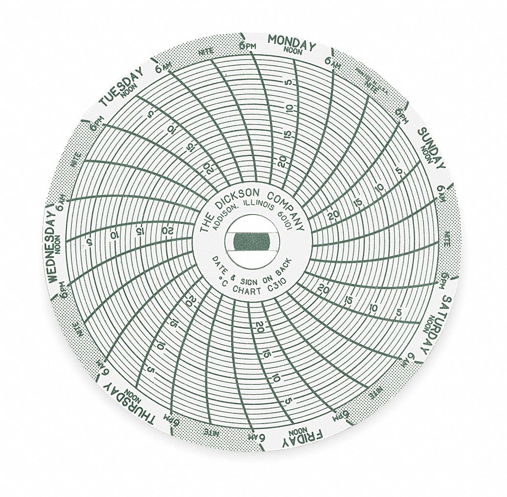 DICKSON, 3 in Chart Dia., 25° to 0°C, Circular Paper Chart 3NZY7