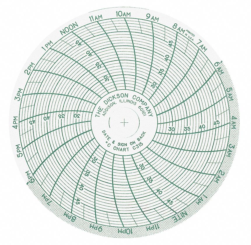 Circular Paper Chart: Dickson, 25°C to 50°C, C315, 3 in Circular Chart Dia, Dickson, 60 PK