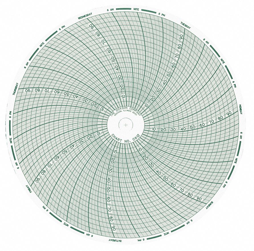 Circular Paper Chart: Dickson, C612, 6 in Circular Chart Dia, Dickson, Pressure, 60 PK
