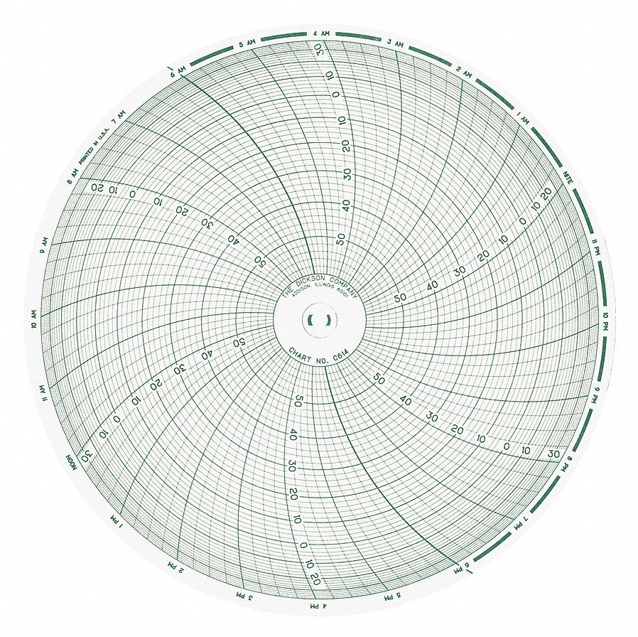 Dickson C651 6 Inch Recorder Charts -50 To 50°F/°C 7 Day Dickson