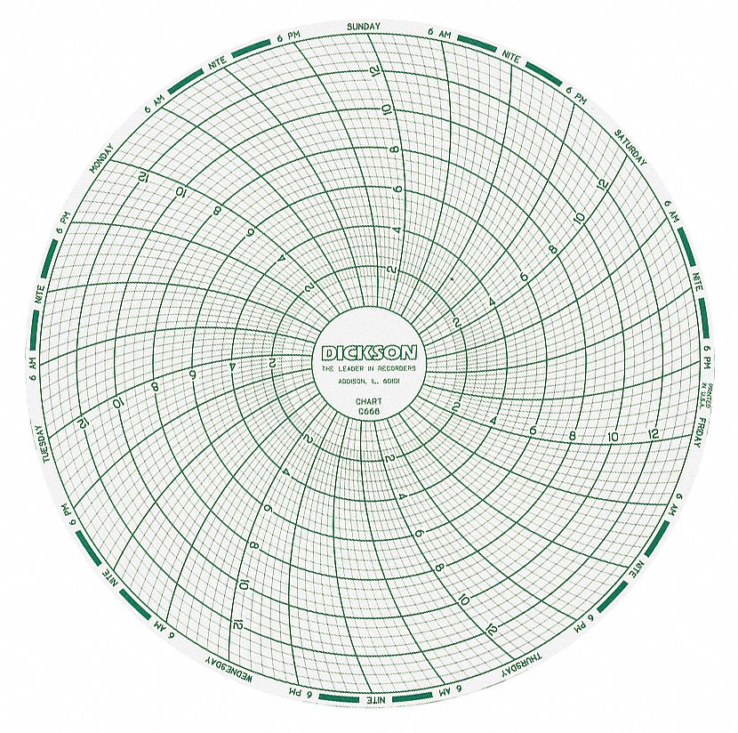 DICKSON, 6 in Chart Dia., 0 to 14, Circular Paper Chart 3PAA7C668