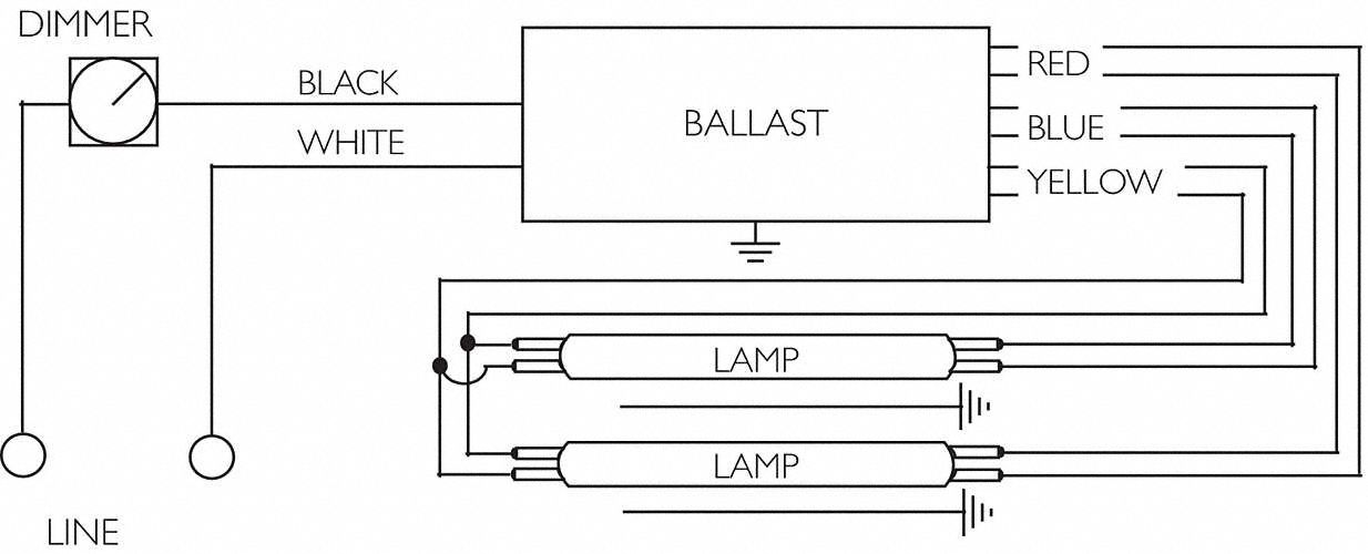 ADVANCE Mark 10(R) Powerline, Electronic, Fluorescent Ballast, Ballast ...