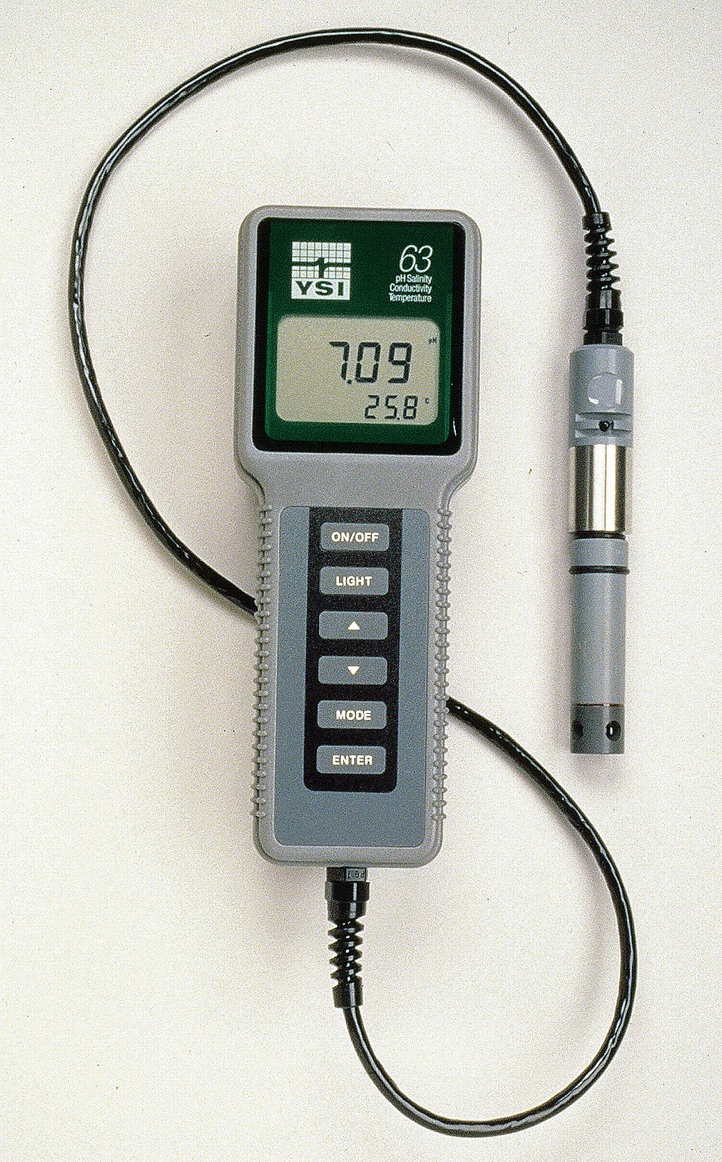 pH Meter Grainger
