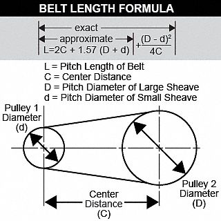 A Section Utility V-Belt 4L1620 A-160 Industrial Multipurpose 4L 