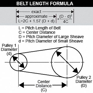 small v belts