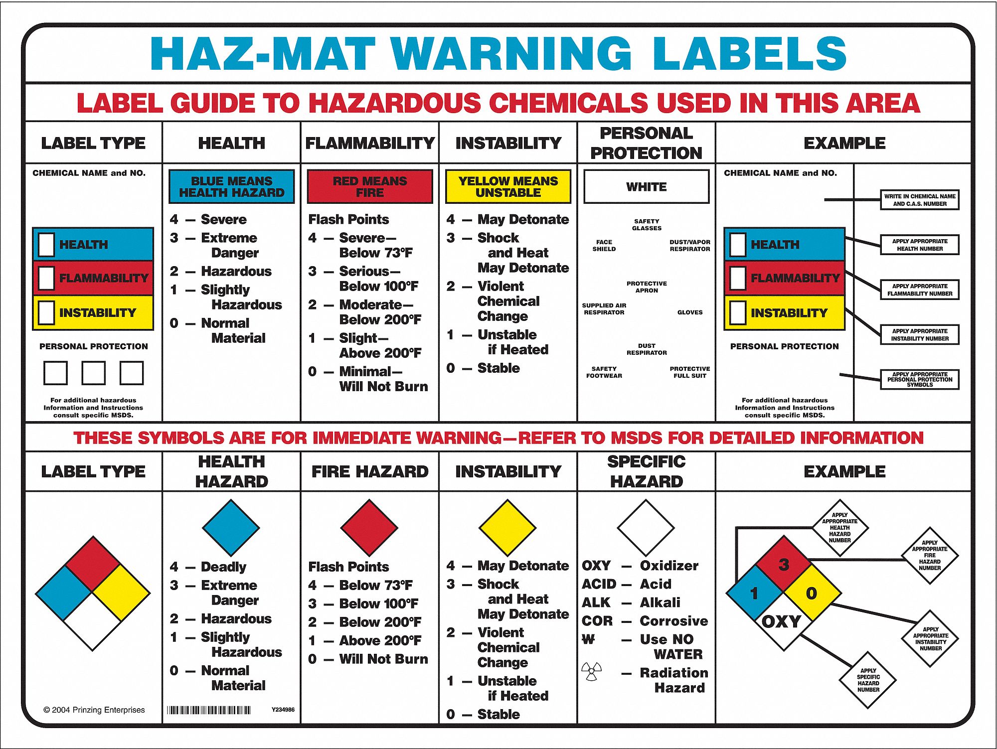 BRADY Right To Know Poster, Safety Banner Legend HazMat Warning Labels