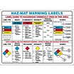 Haz-Mat Warning Labels Posters