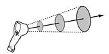 Distance to Spot Ratio