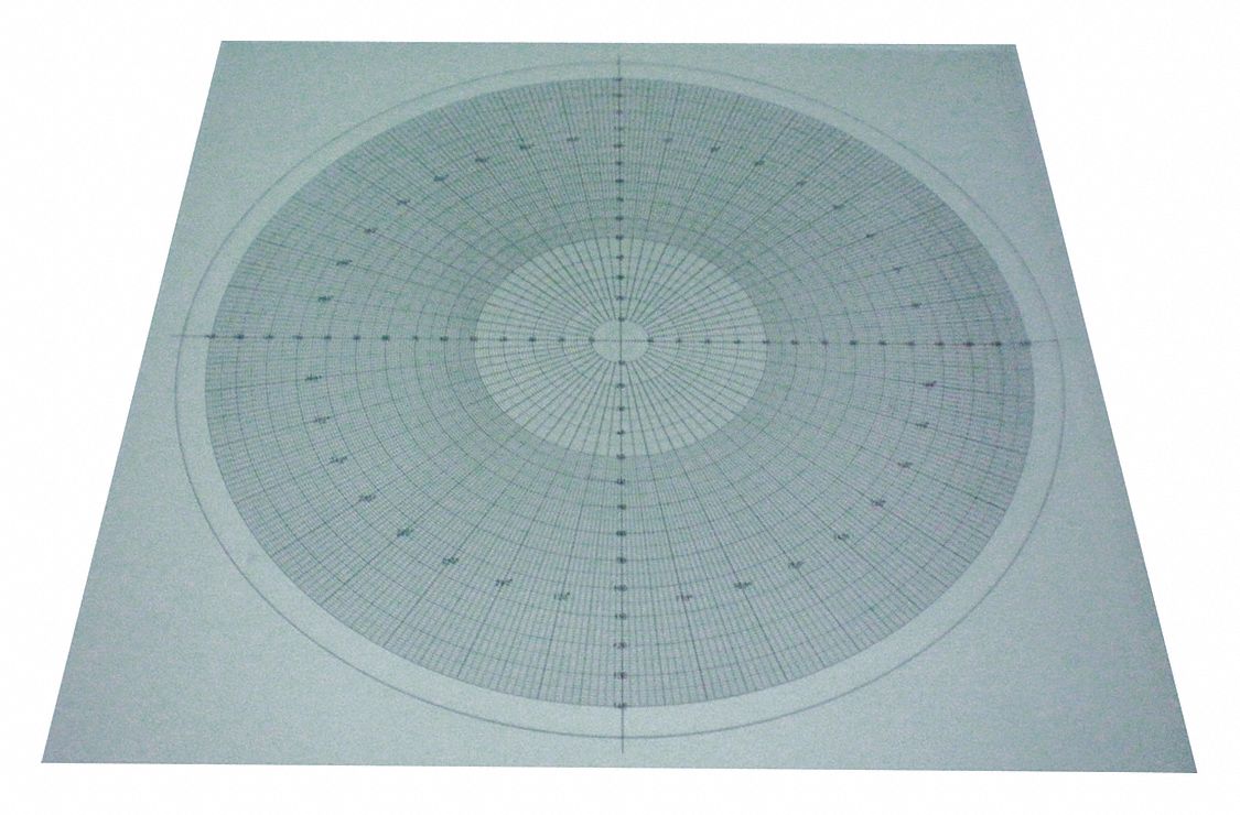 Overlay Chart: Compatible