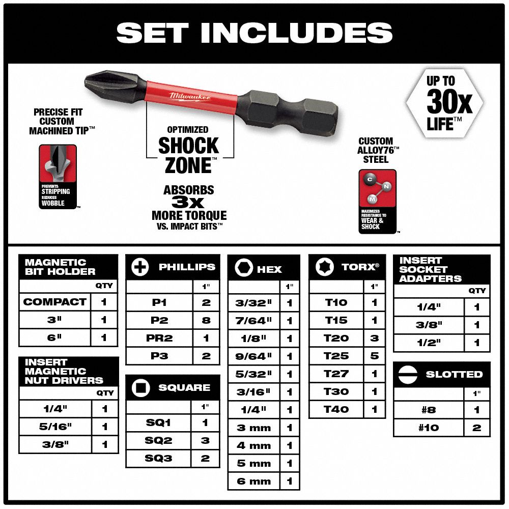 MILWAUKEE Insert Bit Set, 1/4 in Hex Shank Size 415H7748324028