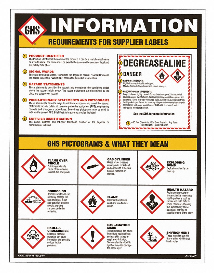 Ghs Safety Ghs Info Decal Vinyl In X In Pk G