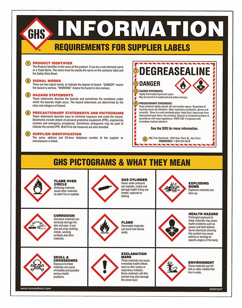 What is ghs safety, Globally Harmonised System of Classification and ...