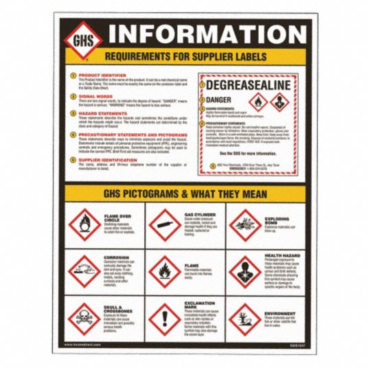GHS SAFETY GHS Info Decal Requirements for Supplier Labels…GHS