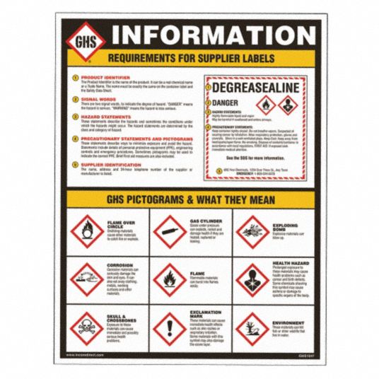 GHS SAFETY GHS Info Decal: Requirements for Supplier Labels…GHS ...