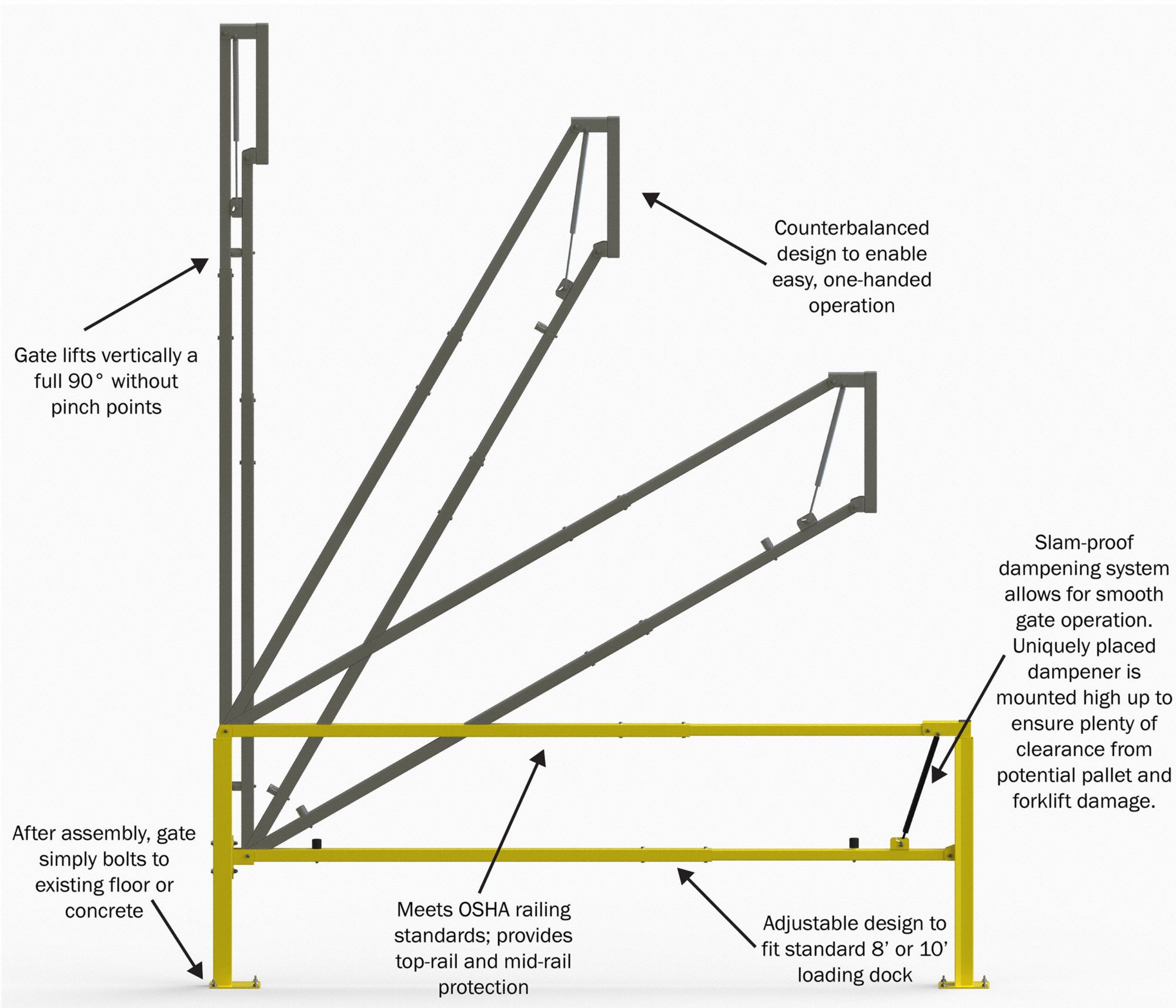 PS DOORS Single Opening Loading Dock Safety Gate, 43.32 in Gate Height ...