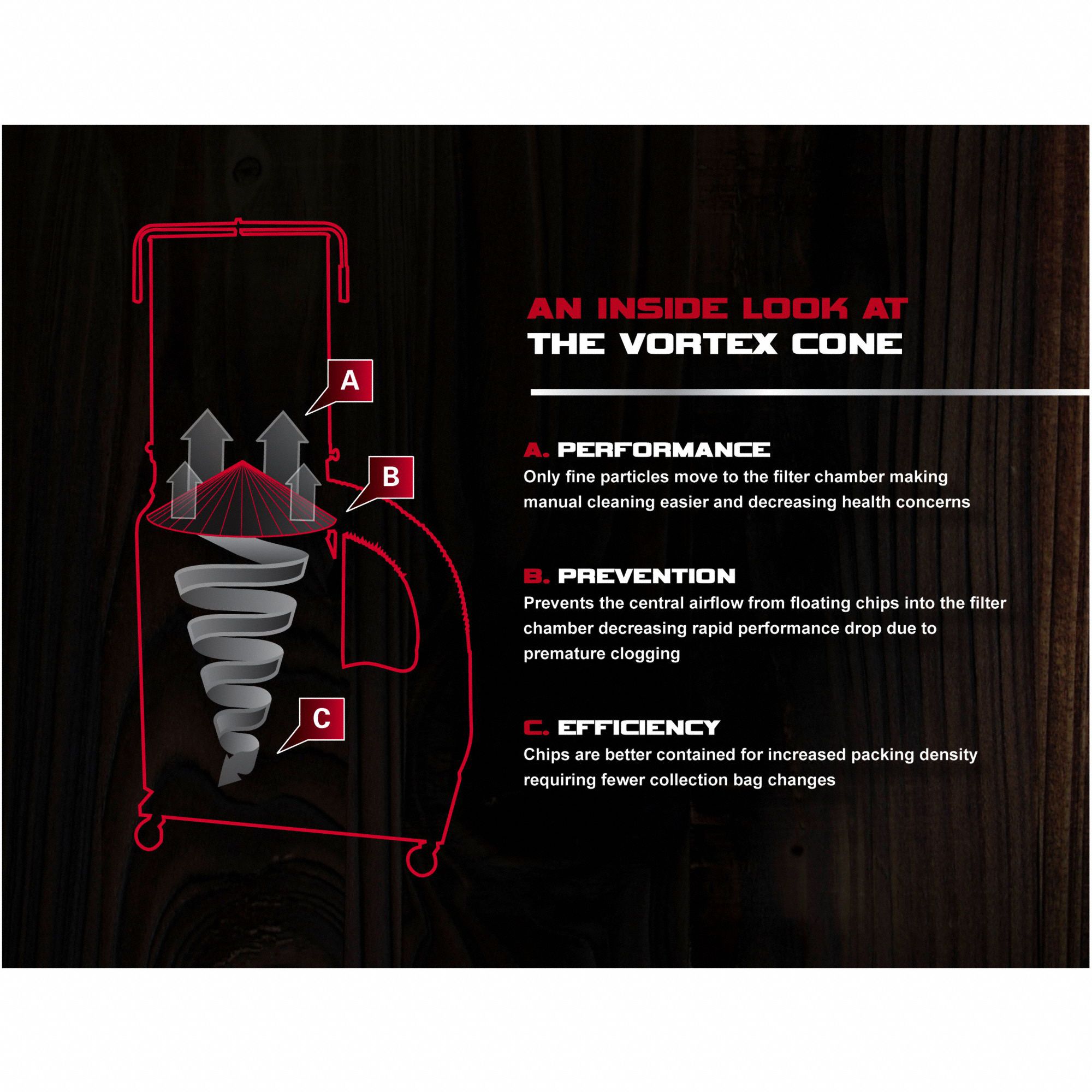 JET Dust Collector 1,100 cfm Max. Flow (CFM), 8,464 fpm Op Velocity