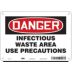 Danger: Infectious Waste Area Use Precautions Signs