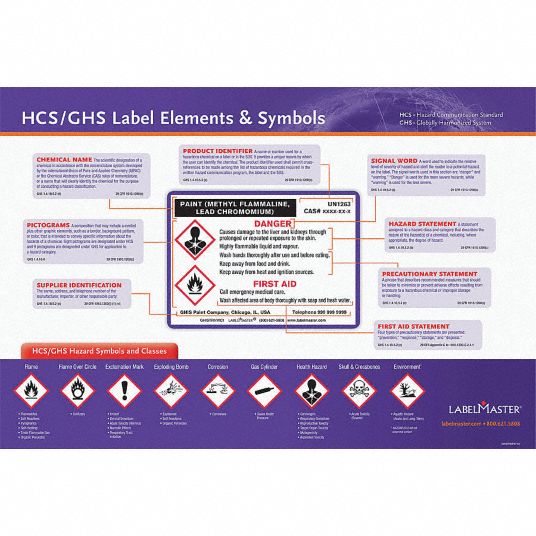 LABELMASTER Poster, Globally Harmonized System, English - 45H621 ...