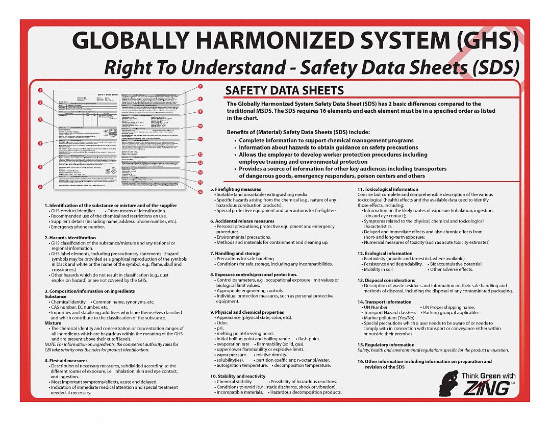 Poster: 18 in x 24 in Nominal Sign Size, No Protective Coating, English, Plastic