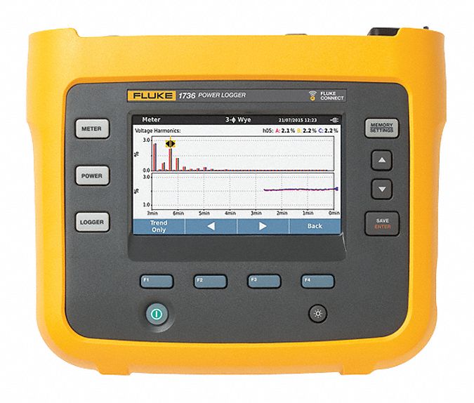 POWER LOGGER KIT, 4 CURRENT PROBES