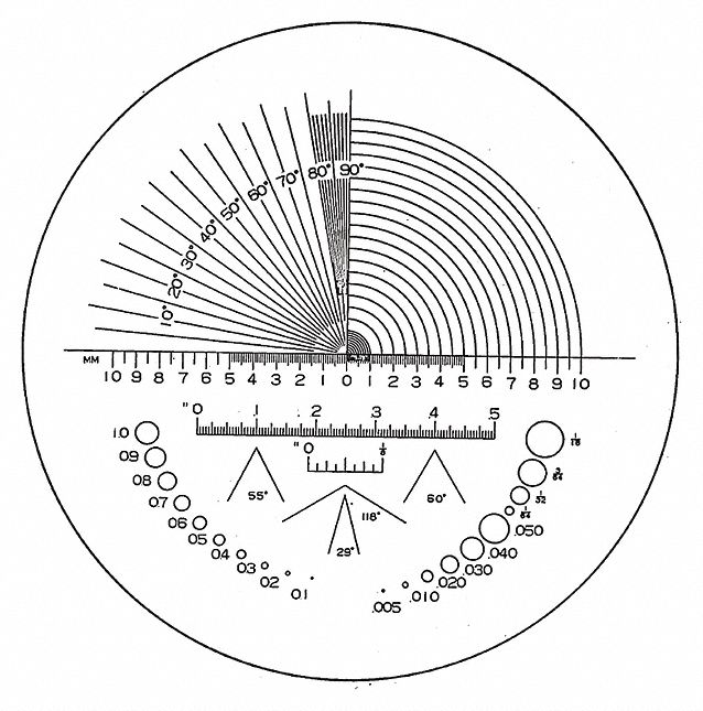 Magnifier Measuring Scales