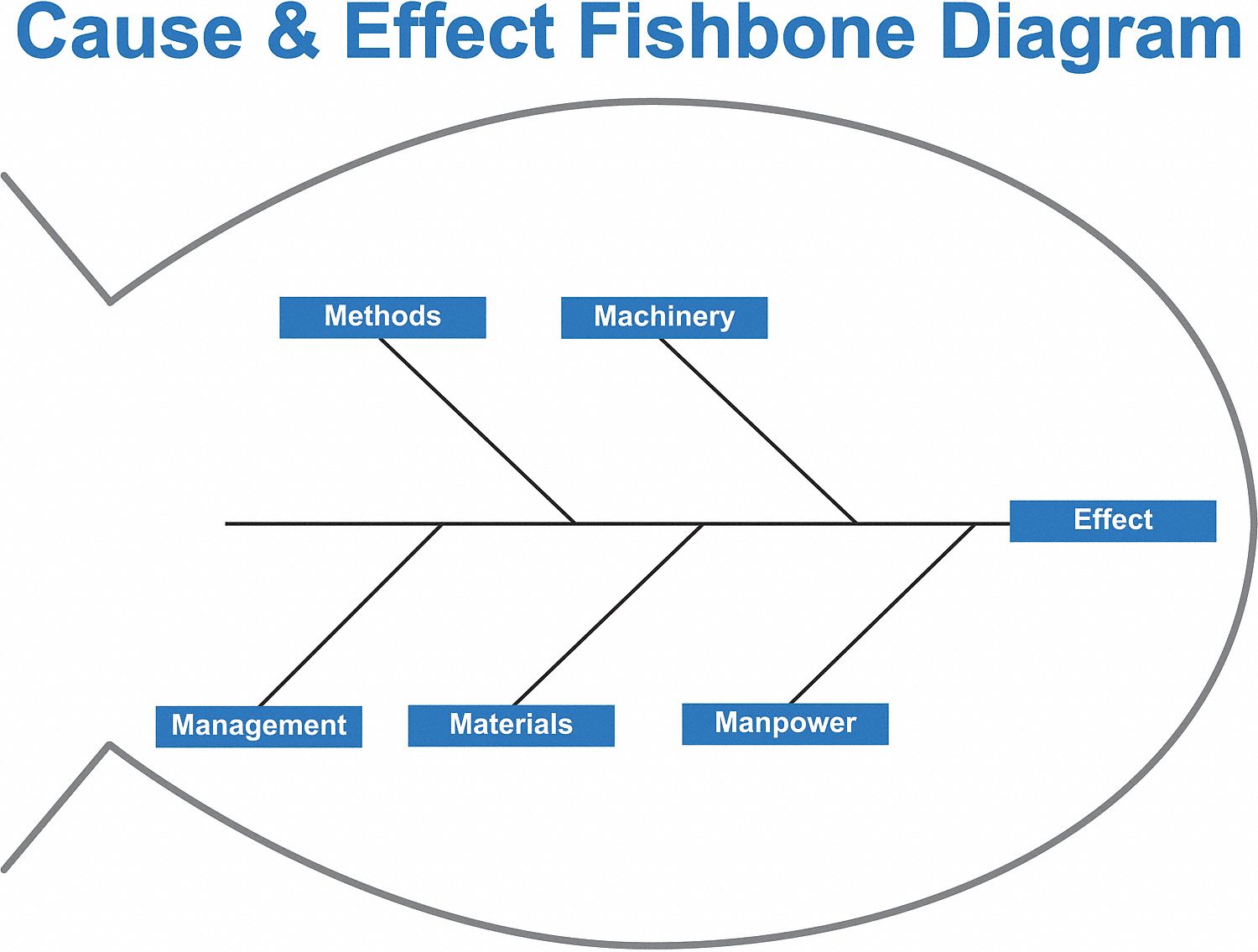 Wall Mounted, 36 in Dry Erase Ht, Dry Erase Board - 463V73|60-1930-3648 ...