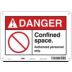Danger: Confined Space. Authorized Personnel Only. Signs