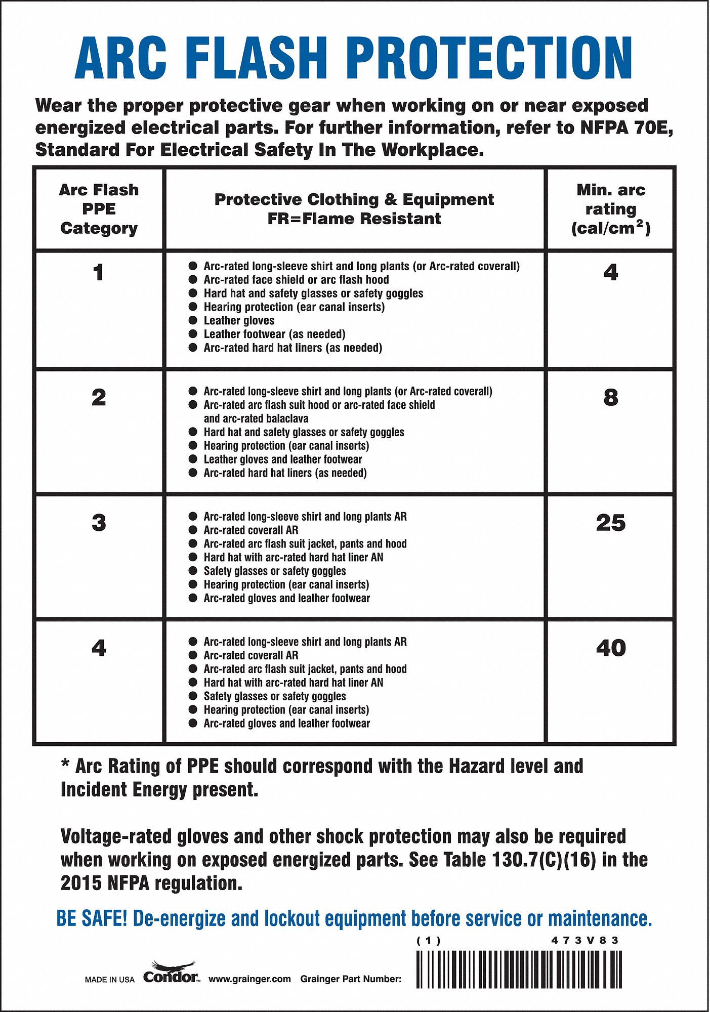 Safety Sign: Vinyl, Adhesive Sign Mounting, 10 in x 7 in Nominal Sign Size, Not Retroreflective, NEC
