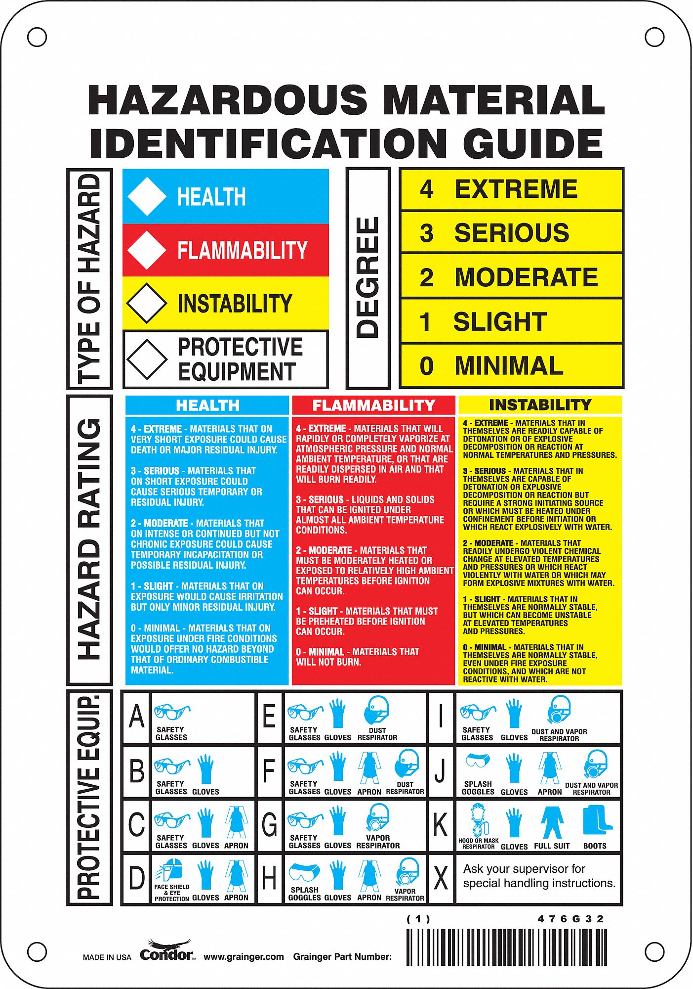 NFPA Label: 10 in Ht, 7 in Wd, 0.032 in Thick, Aluminum, Rigid, Non-Adhesive, 7 in x 10 in