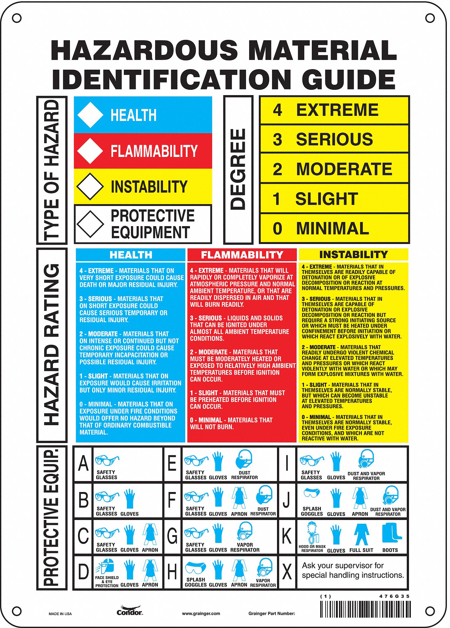 CONDOR SDS or Right to Know, No Header, Plastic, 14