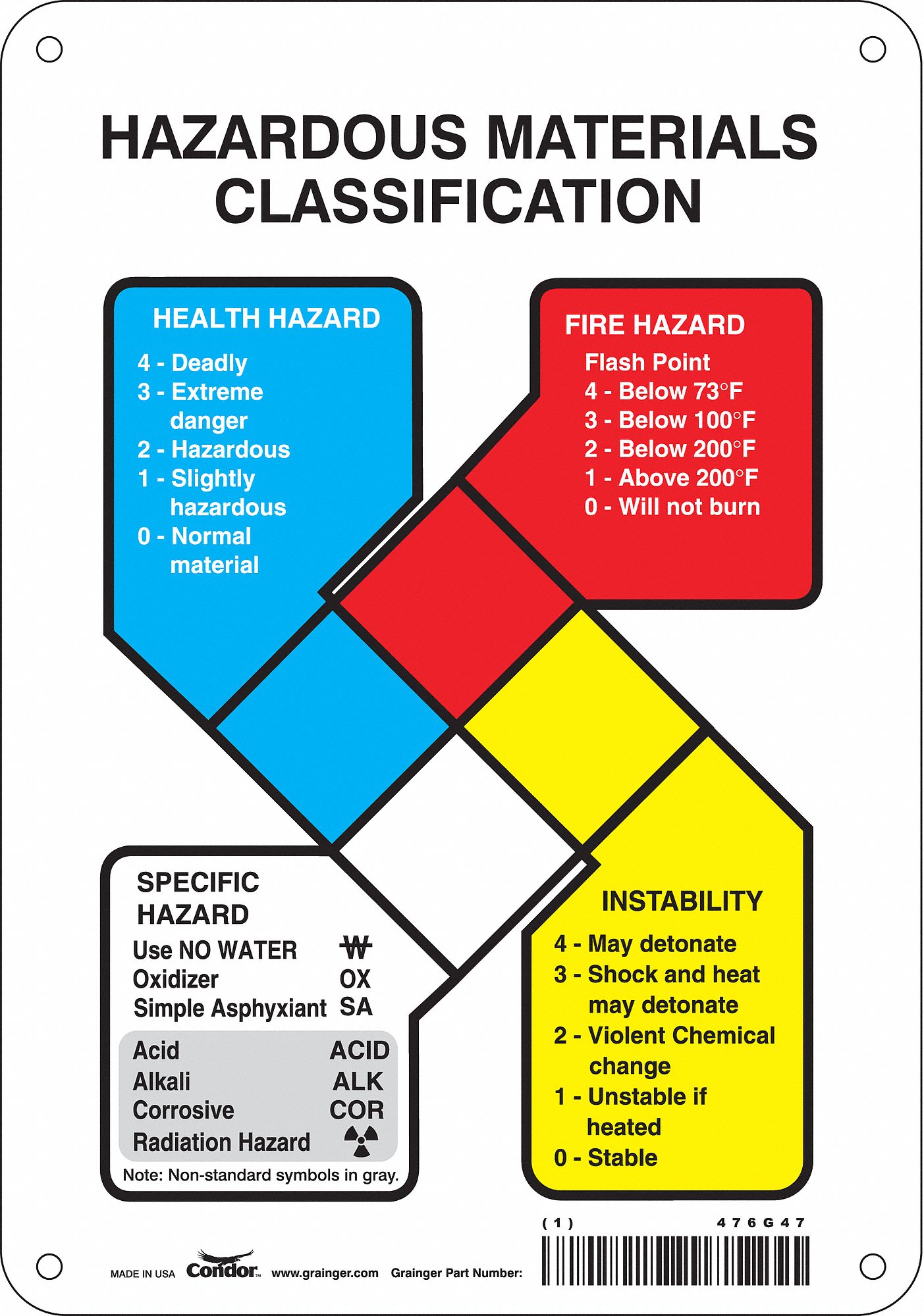 NFPA Label: Aluminum, 10 in Ht, 7 in Wd, 0.032 in Thick, Non-Adhesive, 7 in x 10 in, Non-Adhesive