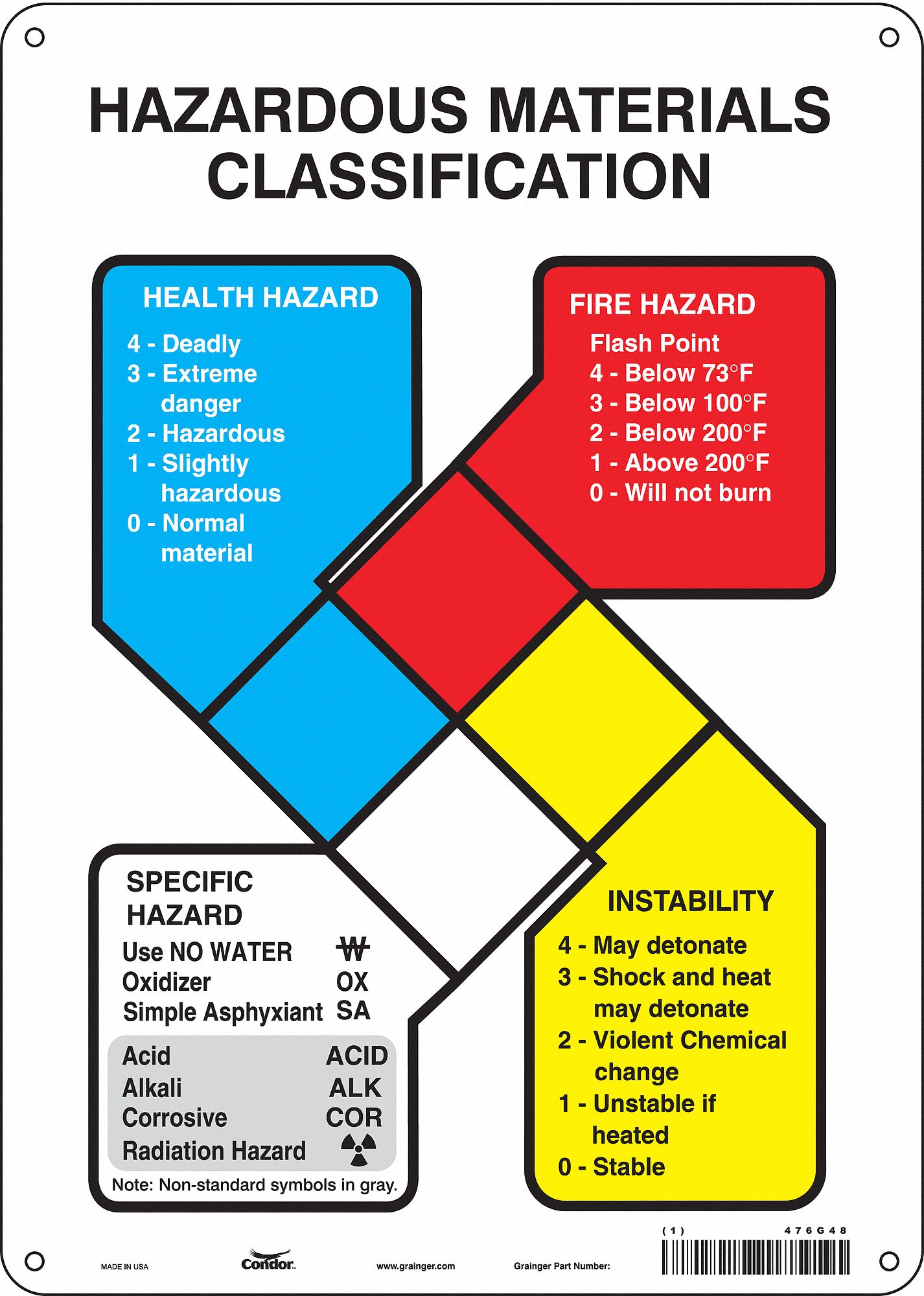 NFPA Label: Aluminum, 14 in Ht, 10 in Wd, 0.032 in Thick, Non-Adhesive, 10 in x 14 in, Non-Adhesive