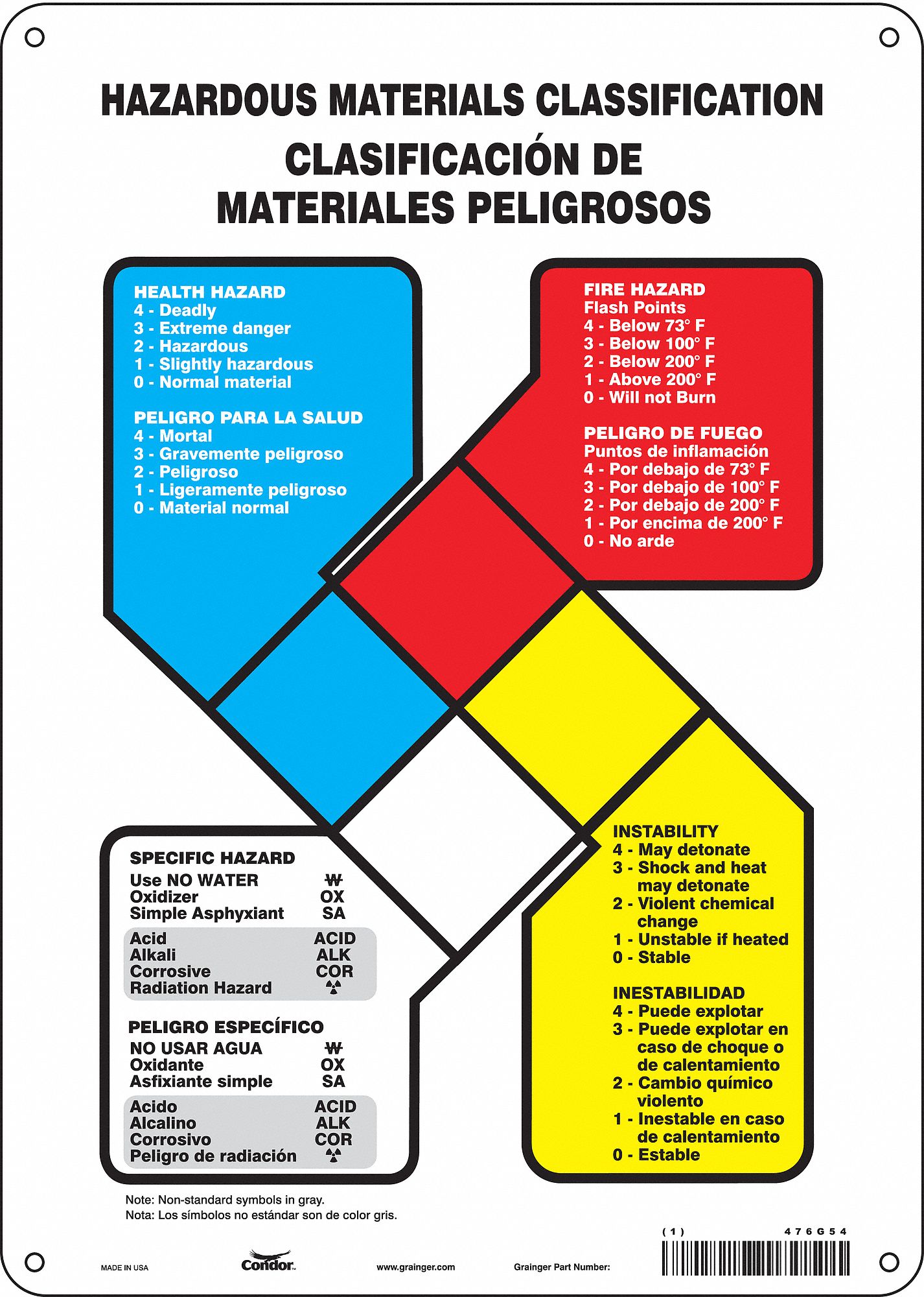 NFPA Label: Aluminum, 14 in Ht, 10 in Wd, 0.032 in Thick, Non-Adhesive, 10 in x 14 in, Non-Adhesive