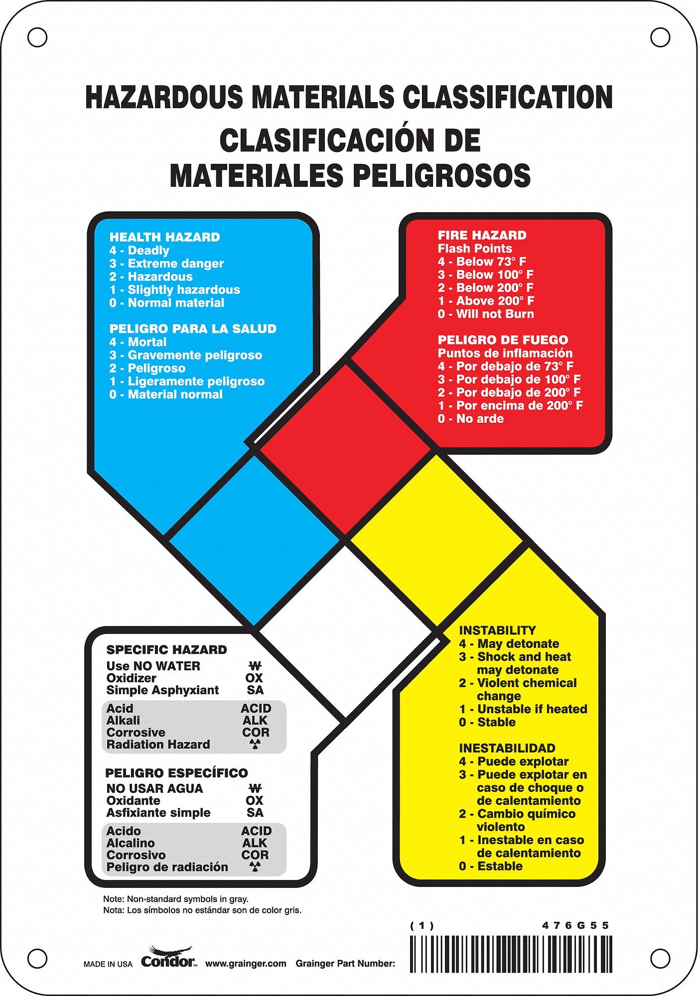 NFPA Label: Polyethylene, 10 in Ht, 7 in Wd, 0.05 in Thick, Non-Adhesive, 7 in x 10 in, Non-Adhesive