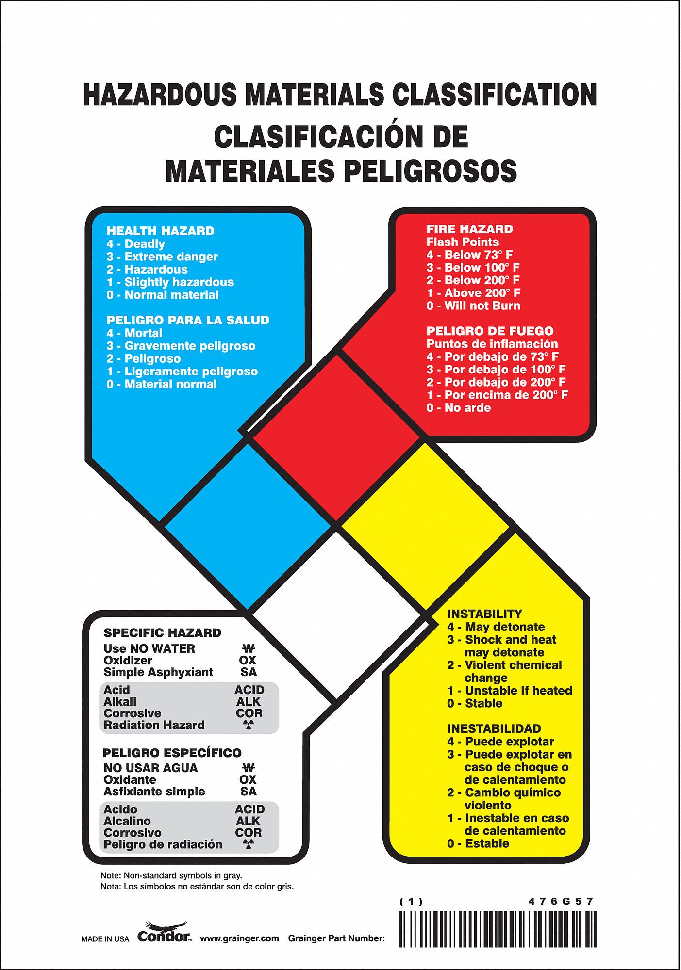 NFPA Label: Vinyl, 10 in Ht, 7 in Wd, 0.004 in Thick, Permanent Adhesive, 7 in x 10 in, Non-Adhesive