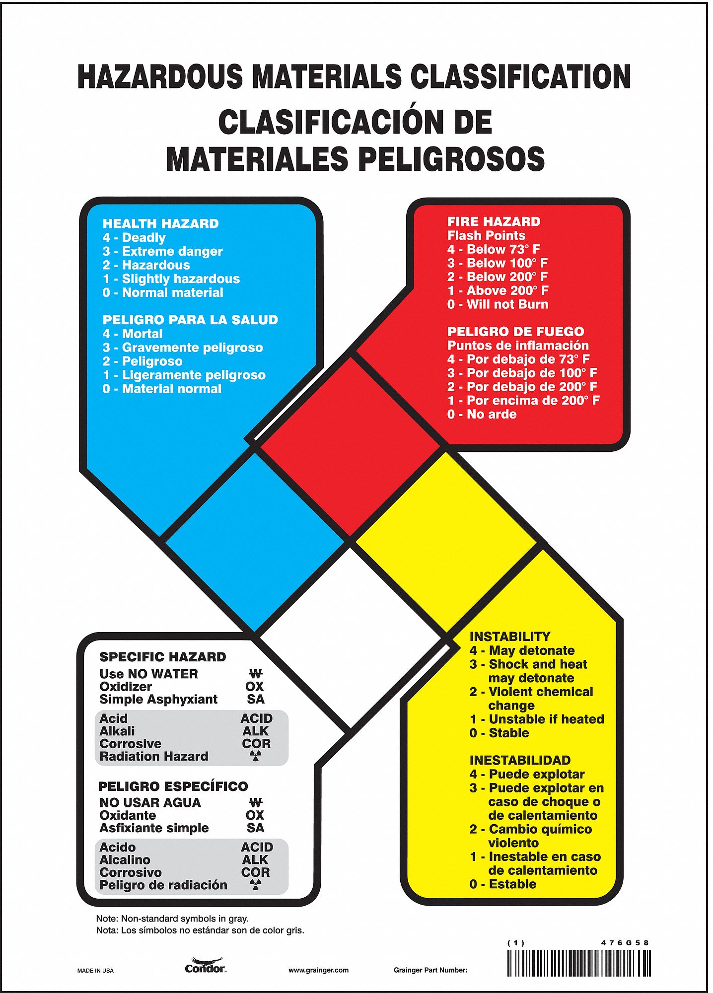 NFPA Label: Vinyl, 14 in Ht, 10 in Wd, 0.004 in Thick, Permanent Adhesive, 10 in x 14 in, Acrylic