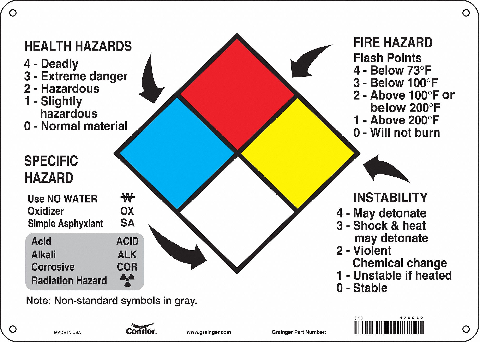 Sign: Aluminum, 10 in Ht, 14 in Wd, 0.032 in Thick, 14 in x 10 in, ANSI Z535/OSHA 29 CFR 1910.145