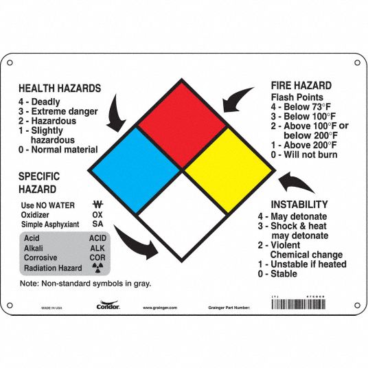 Aluminum, 10 in Ht, Safety Sign - 476G60|476G60 - Grainger