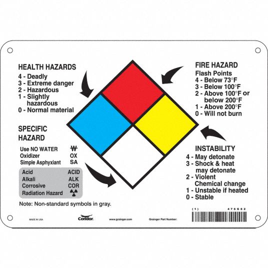 Plastic, 7 In Ht, Safety Sign - 476g62