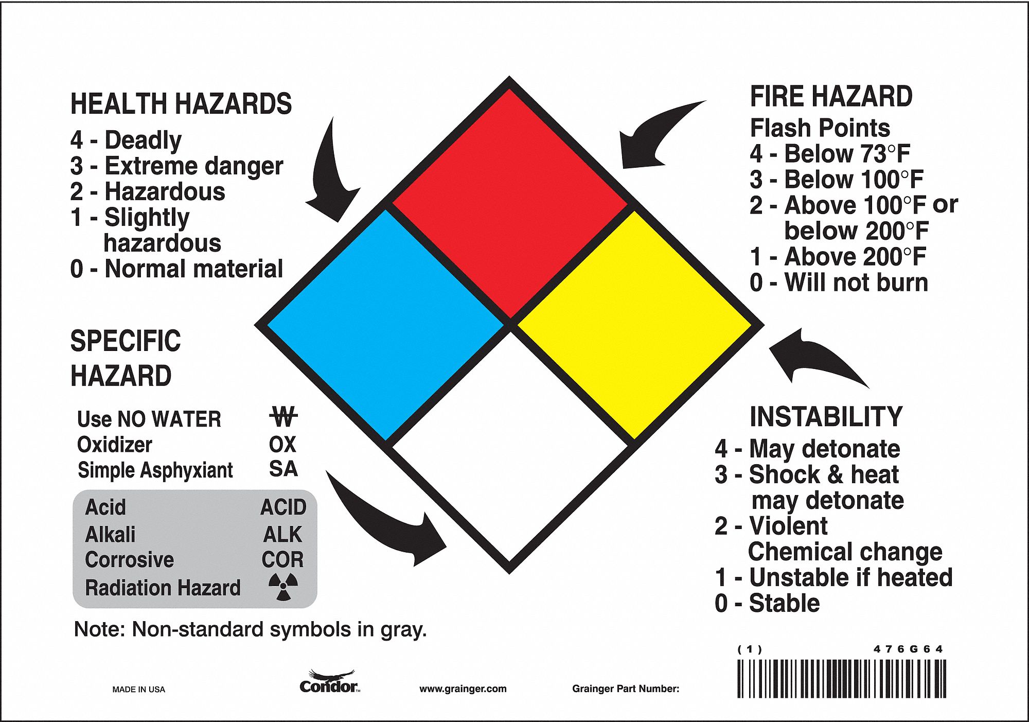 Sign: Vinyl, 7 in Ht, 10 in Wd, 0.004 in Thick, 10 in x 7 in, ANSI Z535/OSHA 29 CFR 1910.145
