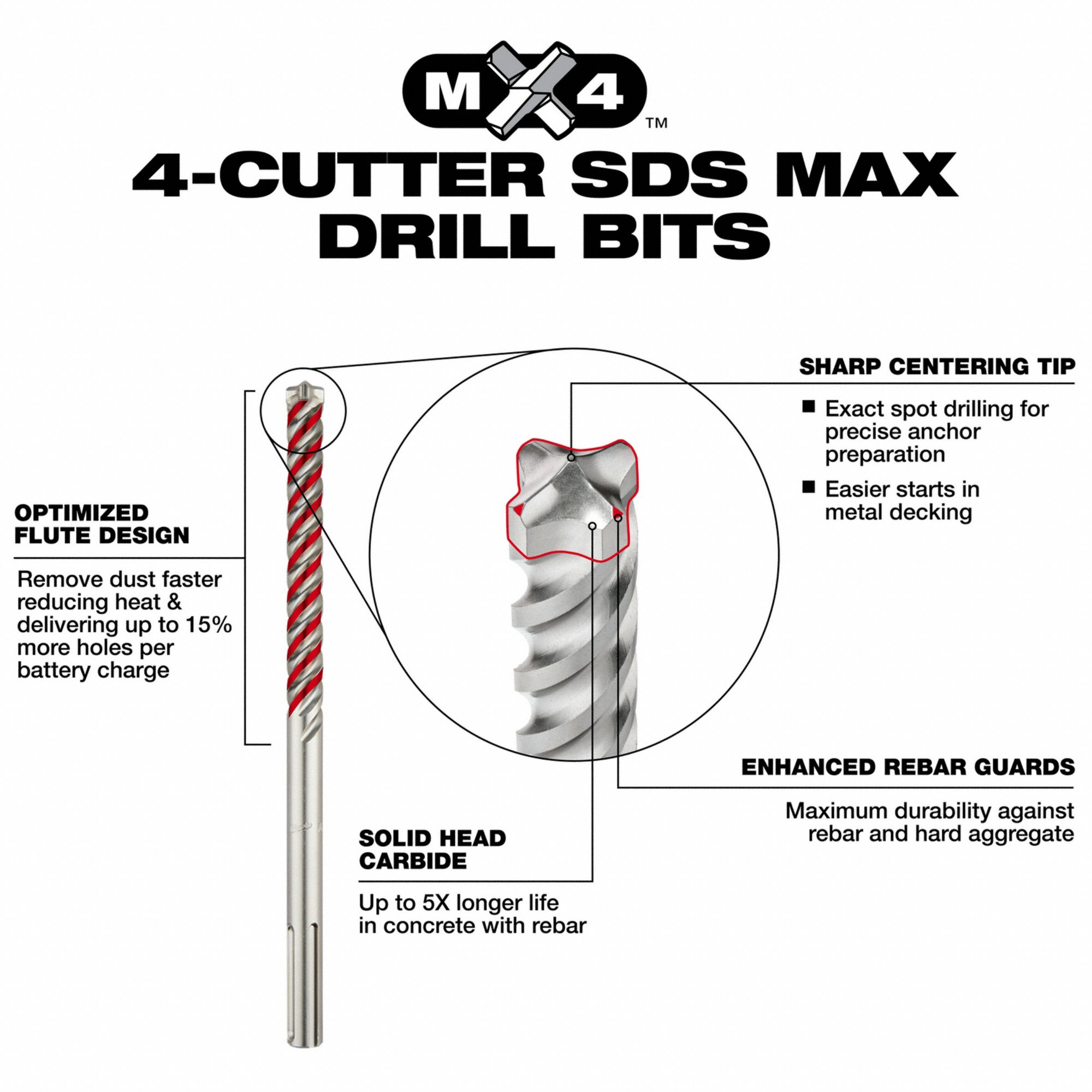 MILWAUKEE Rotary Hammer Drill Bit Set, 4 in L Flute 798HJ248207662